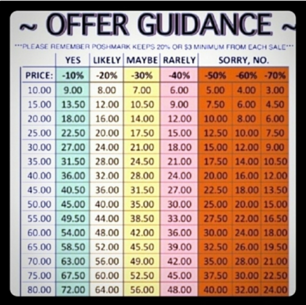 Reasonable offers are always accepted